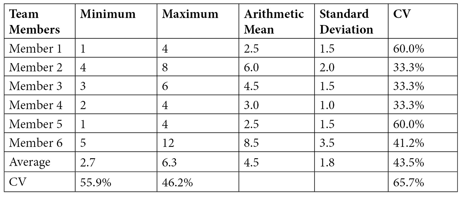 Table 1.1 – 
