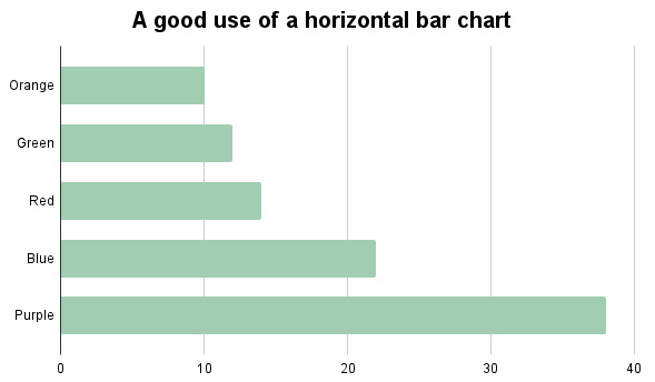 Figure 5.14 – A horizontal bar chart
