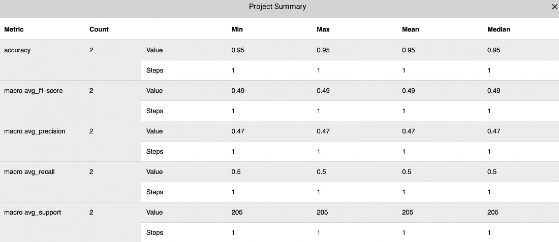 Figure 9.11 – The Project Summary panel
