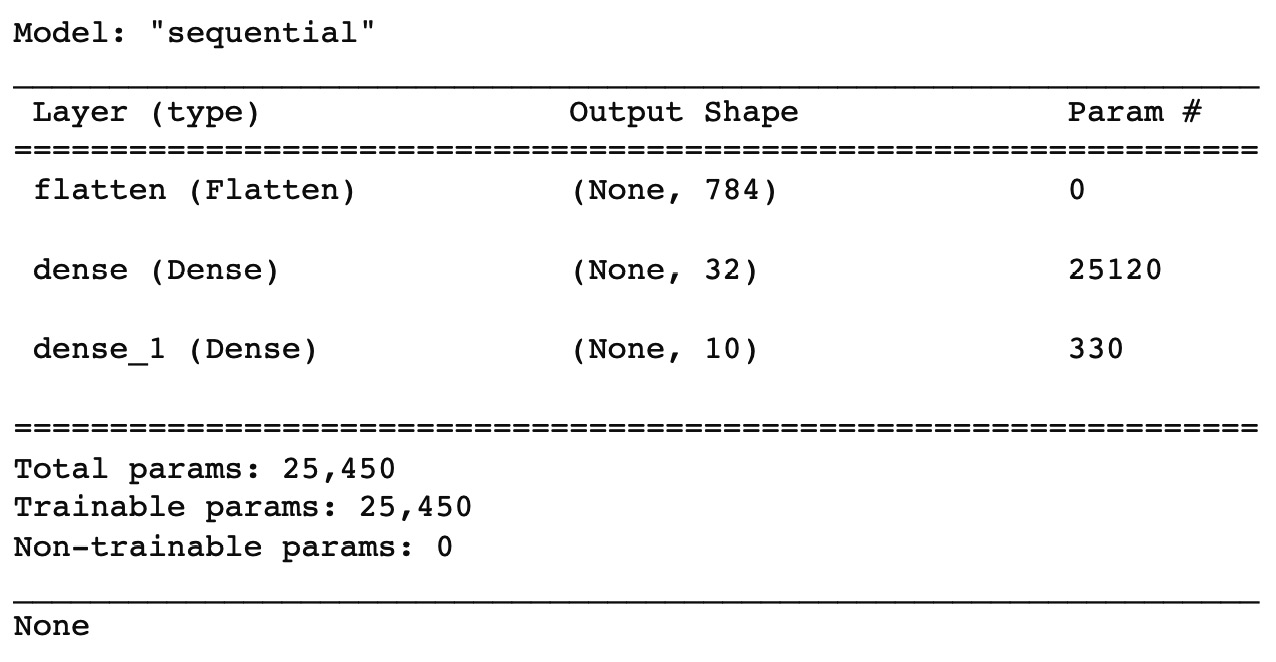 Figure 10.11 – The output of the summary() method
