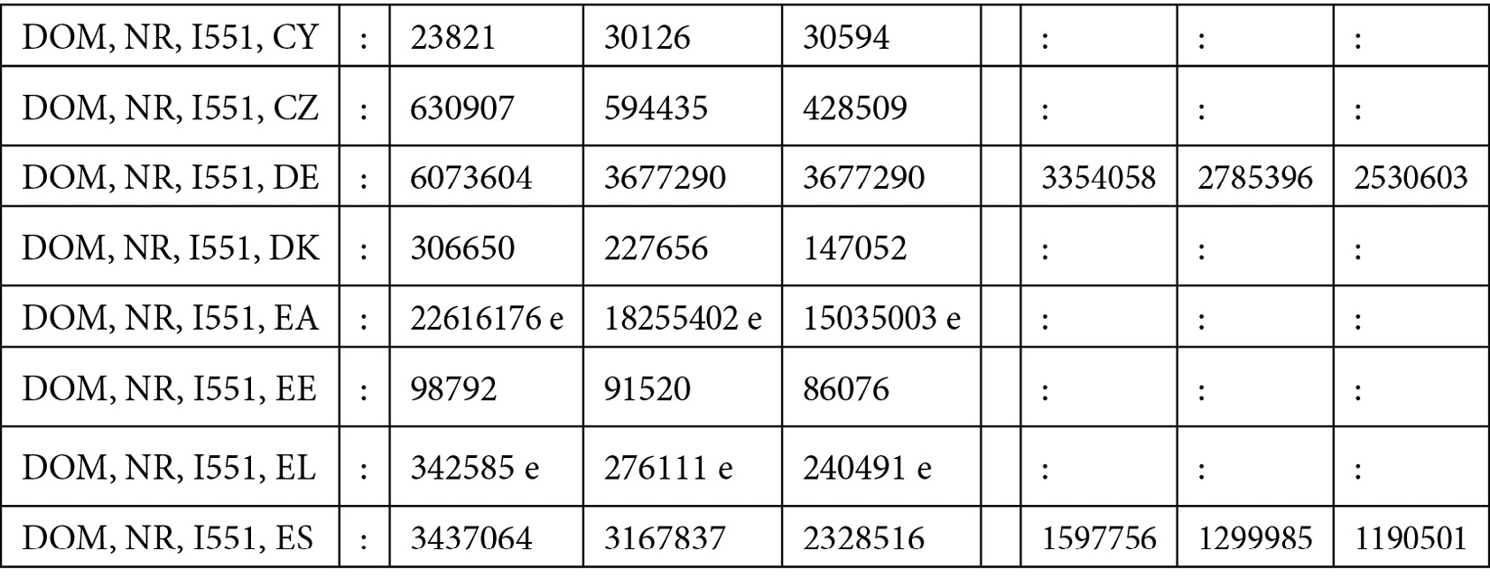 Figure 11.9 – An extract of the dataset used in the example
