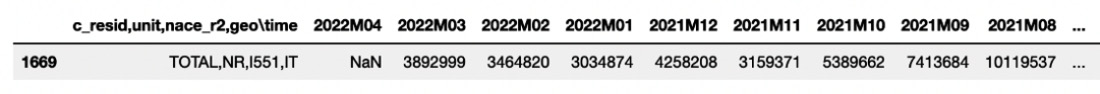 Figure 11.11 – The filtered dataset
