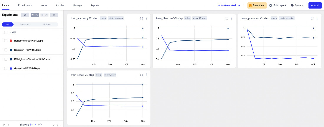 Figure 3.27 – The Panels menu item in the Comet Dashboard
