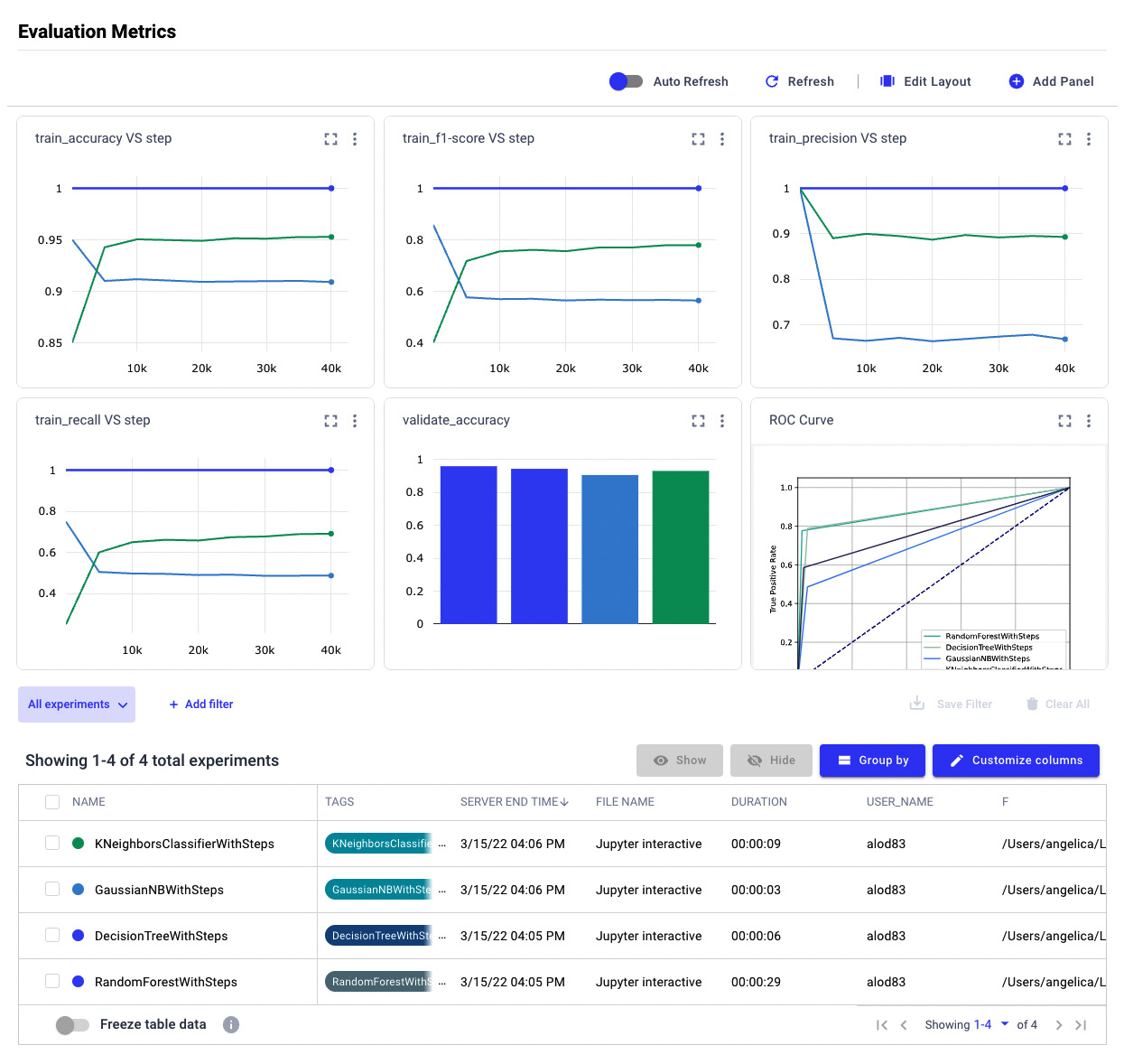 Figure 3.29 – The final report
