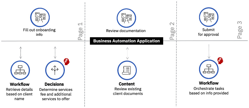 Figure 1.4 – Hill 1 high-level solution architecture
