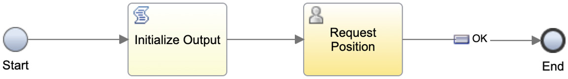 Figure 7.46 – Page flow for Request Position CSHS
