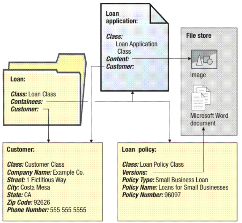 Figure 9.8 – Example of loan data design
