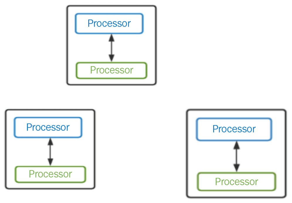 Figure 1.16 – Distributed computing
