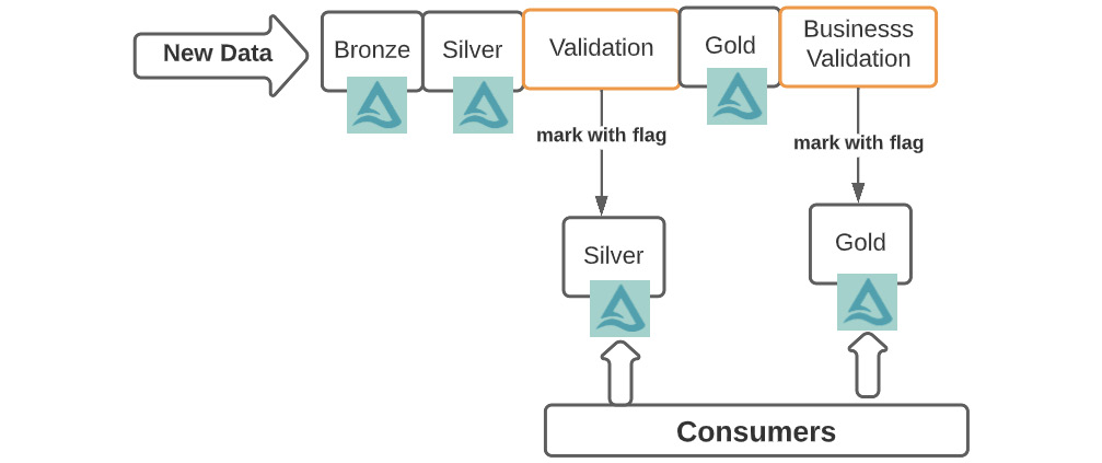 Figure 11.3 – Quality framework
