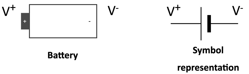 Figure 1.9 – Battery symbol representation
