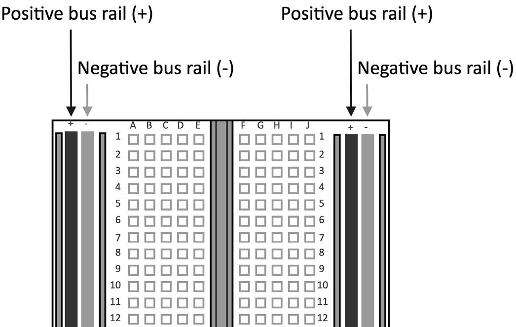 Figure 2.7 – Bus rails labeled with + and - on both sides of the breadboard
