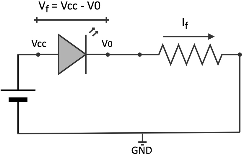 Figure 2.17 – The resistor in series with the LED limits the current
