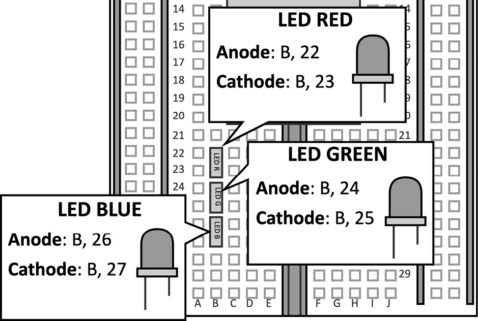 Figure 4.38 – RGB LEDs on the breadboard
