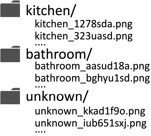 Figure 5.13 – Example of a directory structure
