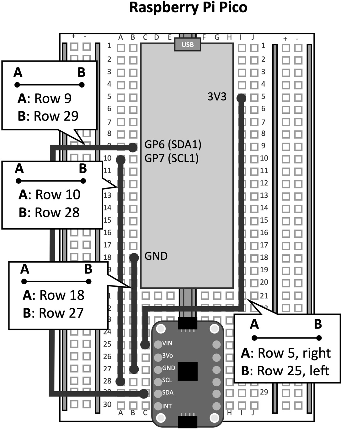 Figure 6.5 – Connections between the MPU-6050 IMU and Raspberry Pi Pico
