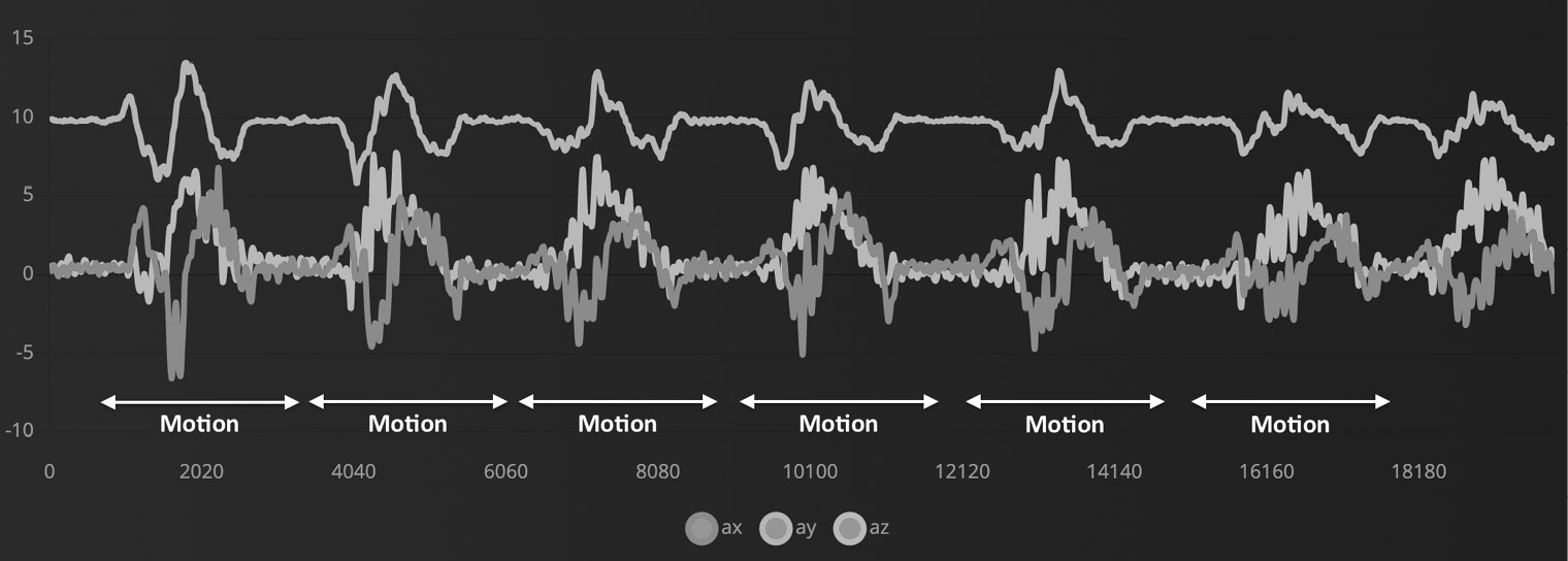 Figure 6.14 – A single recording with multiple motions of the same type
