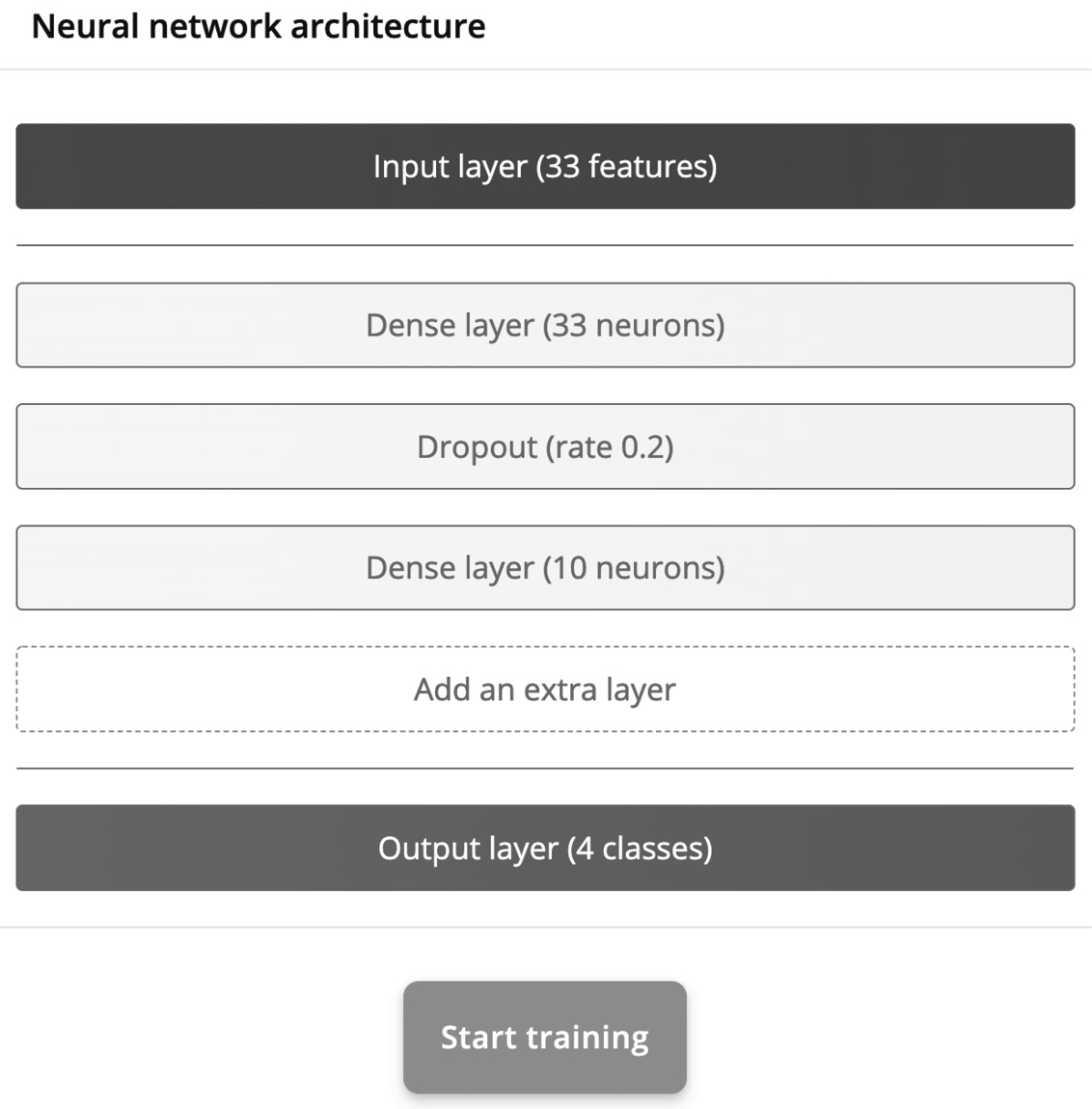 Figure 6.23 – Neural network architecture
