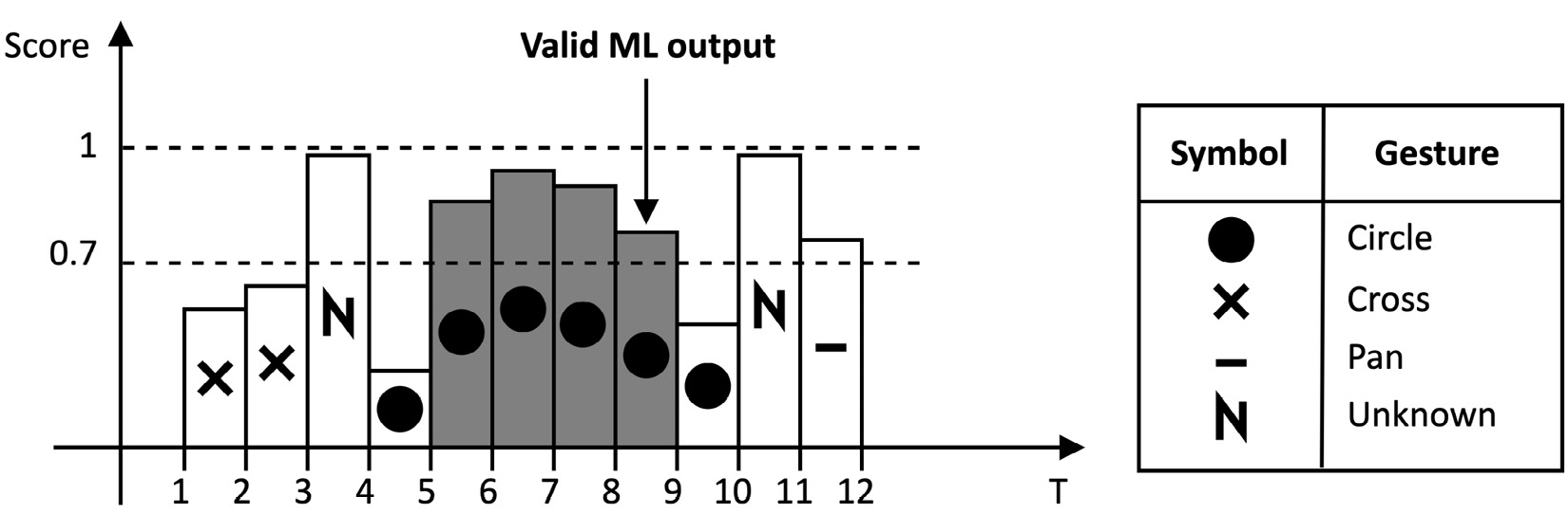 Figure 6.26 – Example of a valid ML prediction
