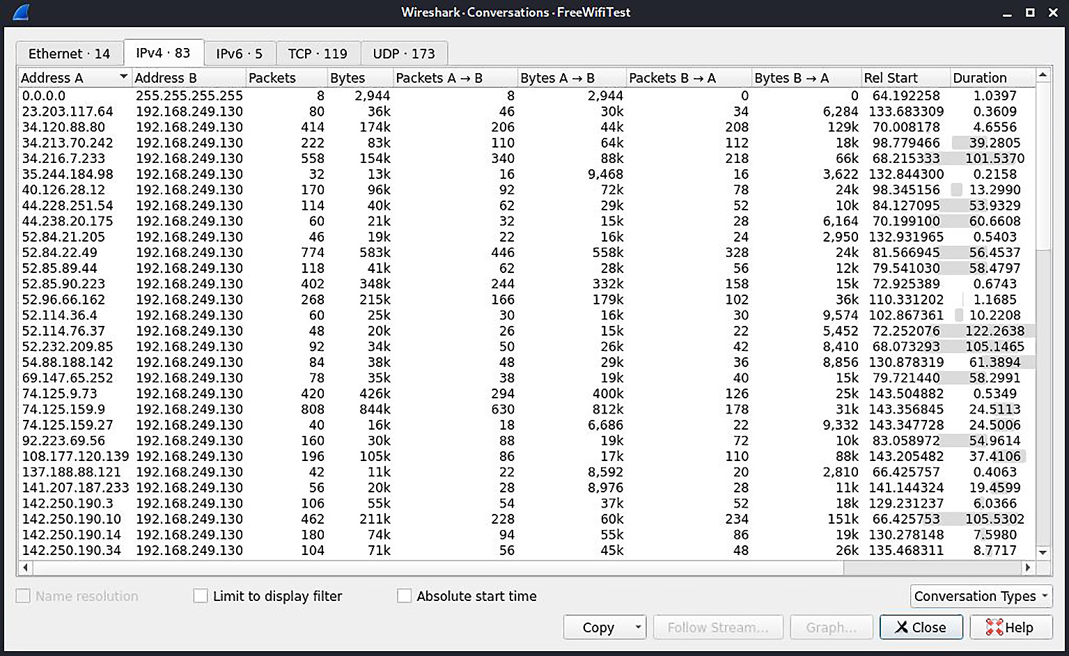 Figure 3.11 – The Conversation view of our bridged sniffing capture file
