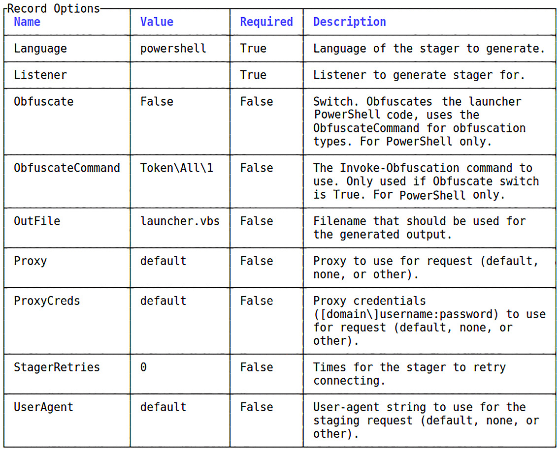 Figure 9.22 – Stager options menu
