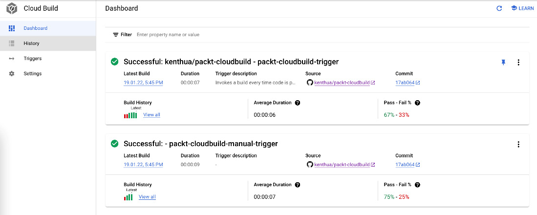 Figure 3.1 – Sample dashboard
