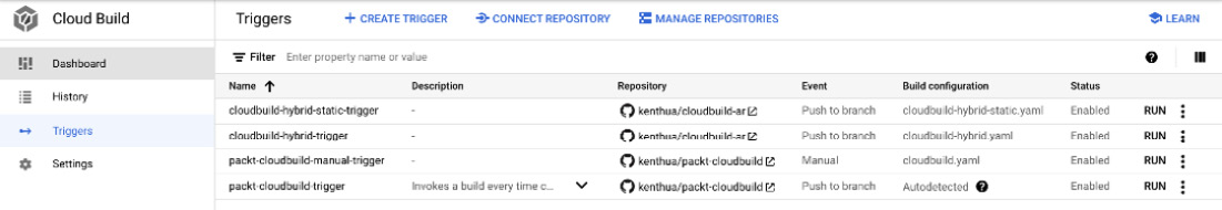 Figure 3.3 – Sample triggers
