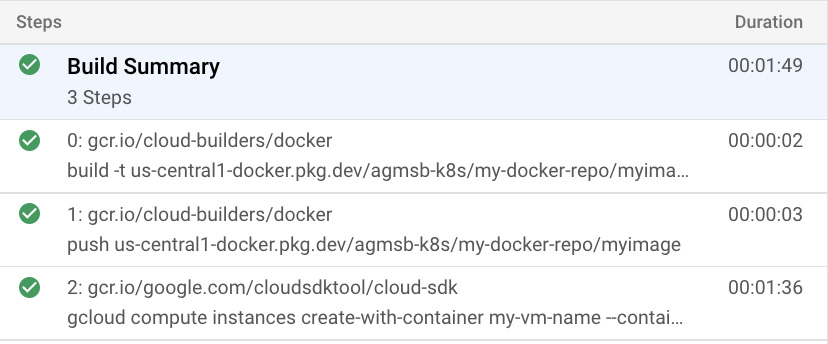 Figure 4.3 – Build steps when the ID field is not defined per build step
