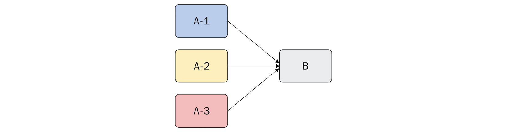 Figure 4.7 – Using waitFor to run multiple build steps concurrently and immediately
