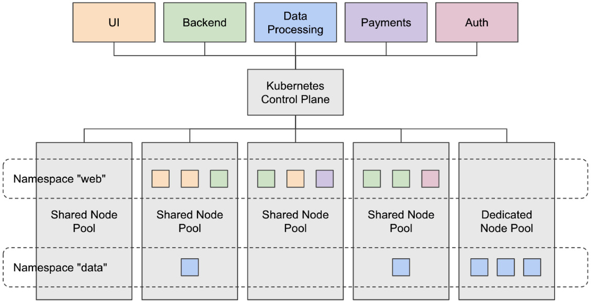 Figure 8.1 – High-level architecture of a Kubernetes cluster
