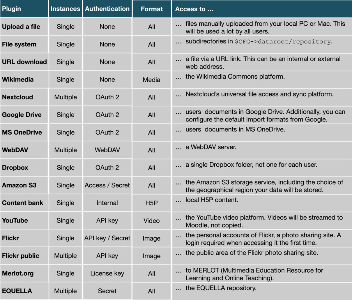 Figure 10.22 – External repository types
