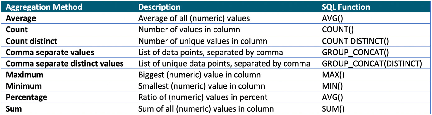 Figure 12.8 – Aggregation operations
