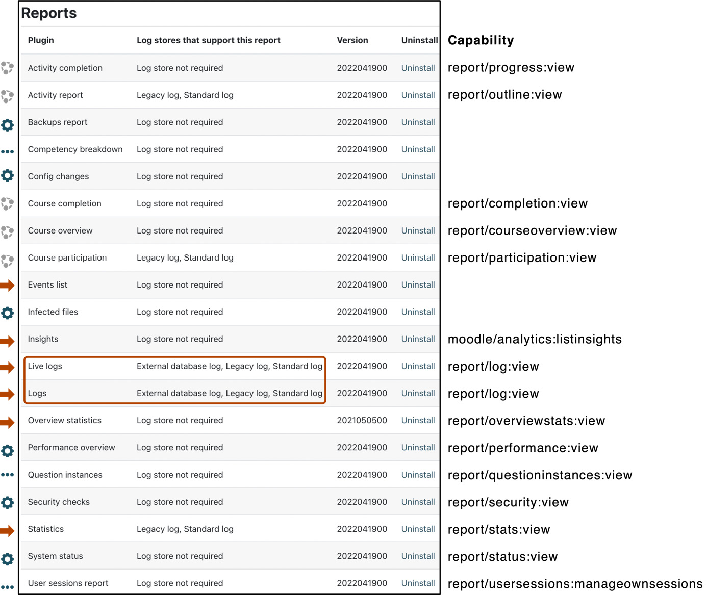 Figure 12.19 – System reports
