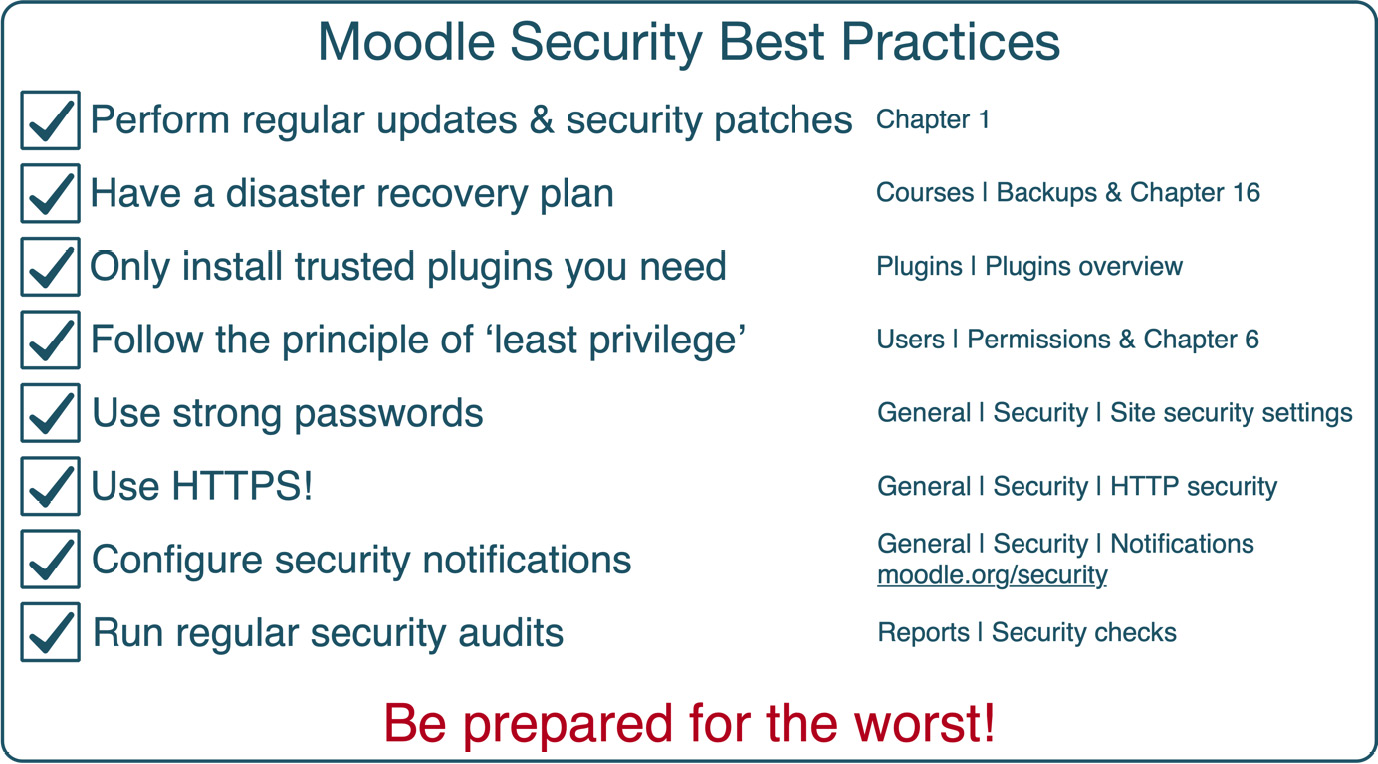 Figure 13.12 – Moodle security best practices
