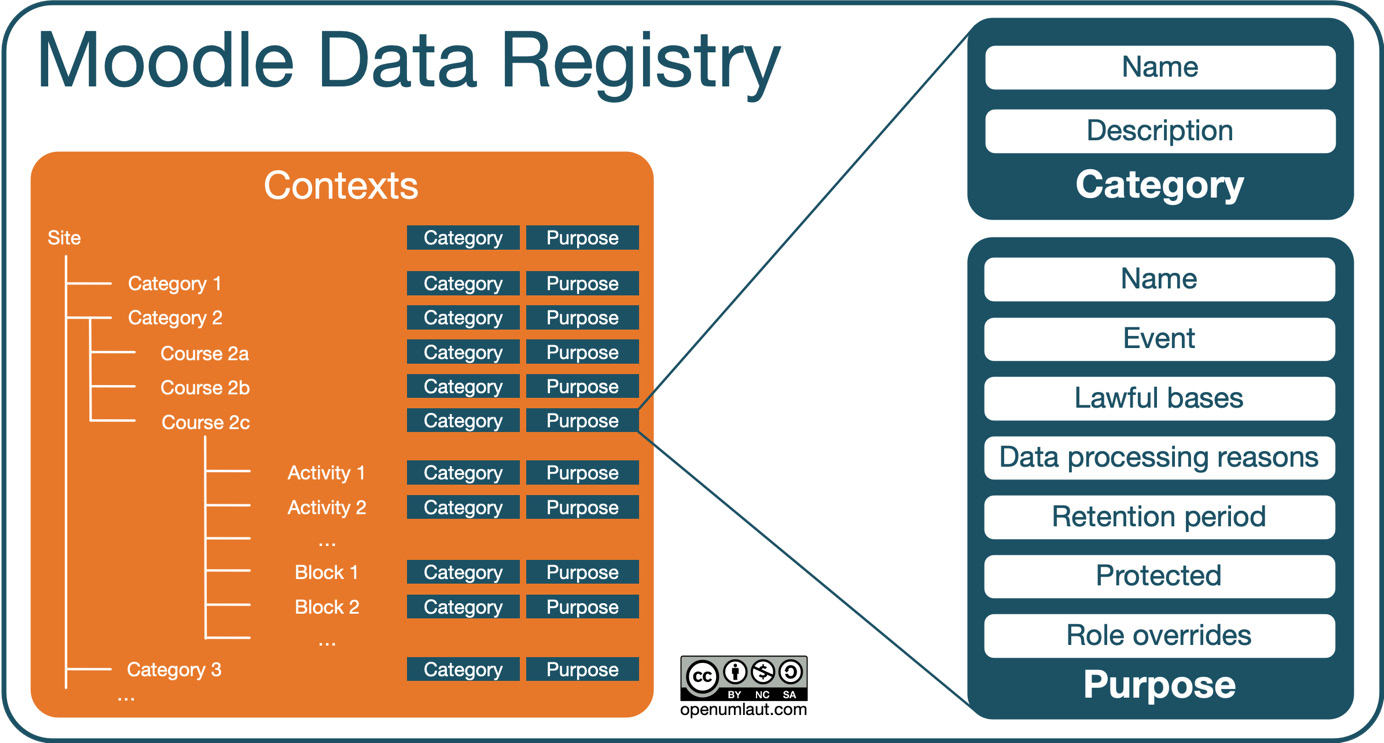 Figure 14.14 – Data registry
