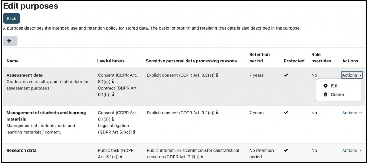 Figure 14.16 – Data registry purposes
