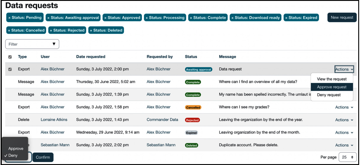 Figure 14.21 – Data requests
