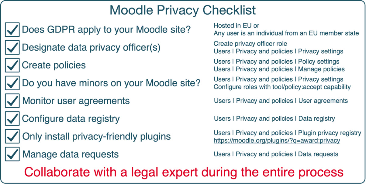 Figure 14.25 – Moodle privacy checklist
