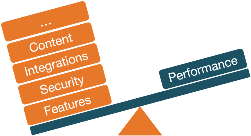 Figure 15.3 – Performance versus the rest of the world
