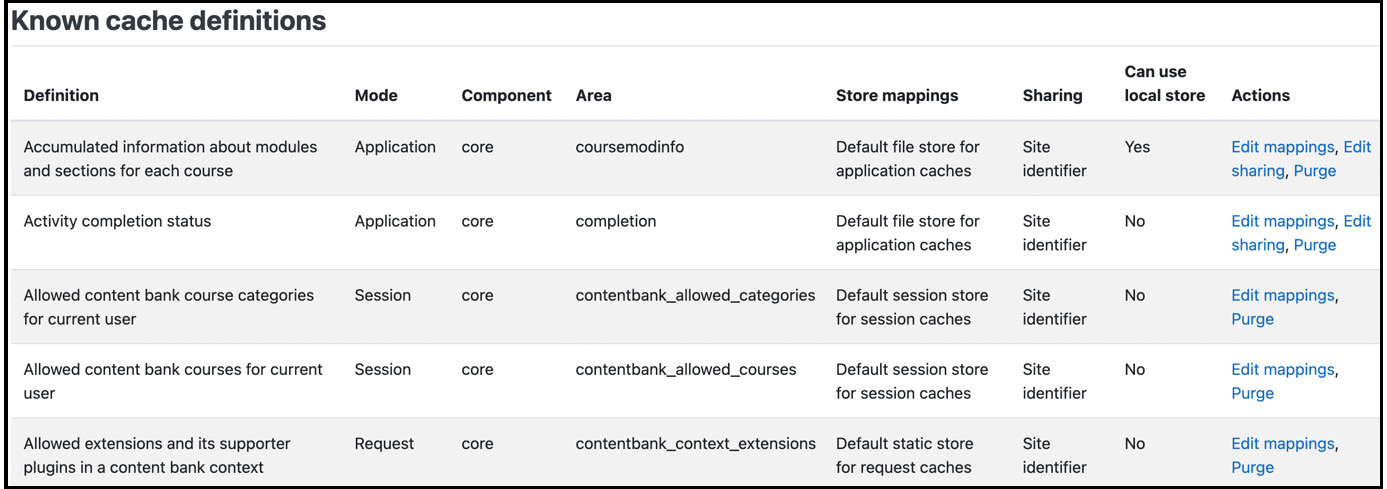 Figure 15.10 – Cache definitions and mappings
