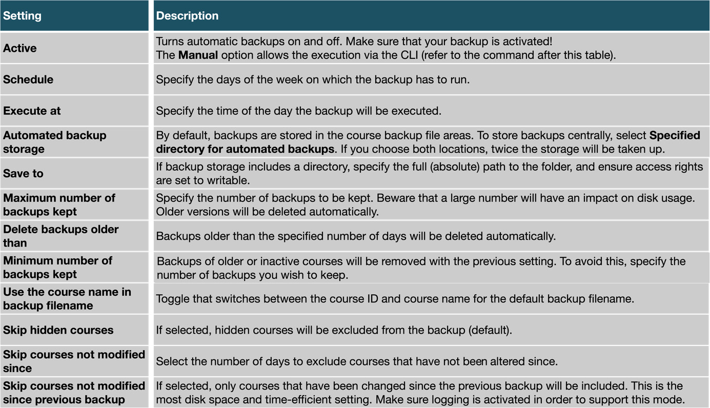 Figure 16.14 – Automated backup configuration
