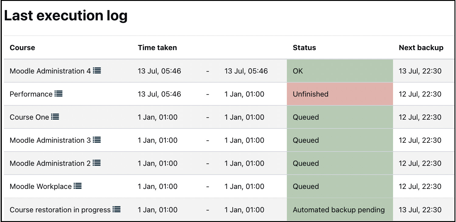 Figure 16.15 – Automated backup configuration
