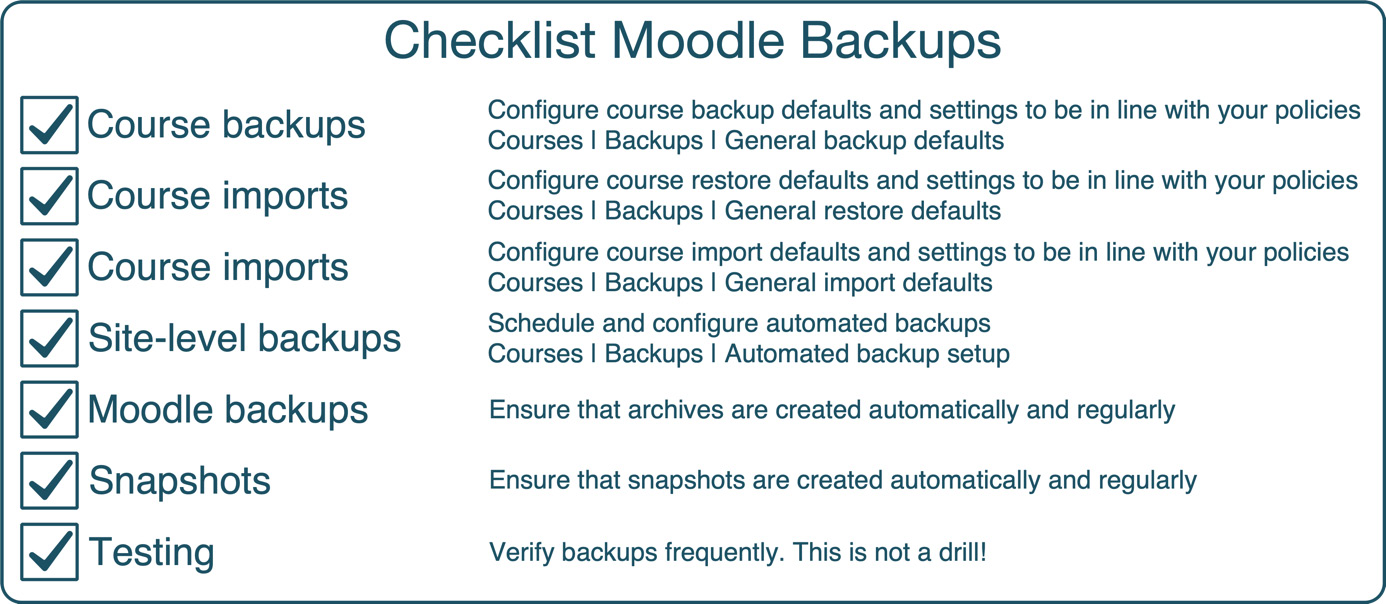 Figure 16.16 – Backup checklist
