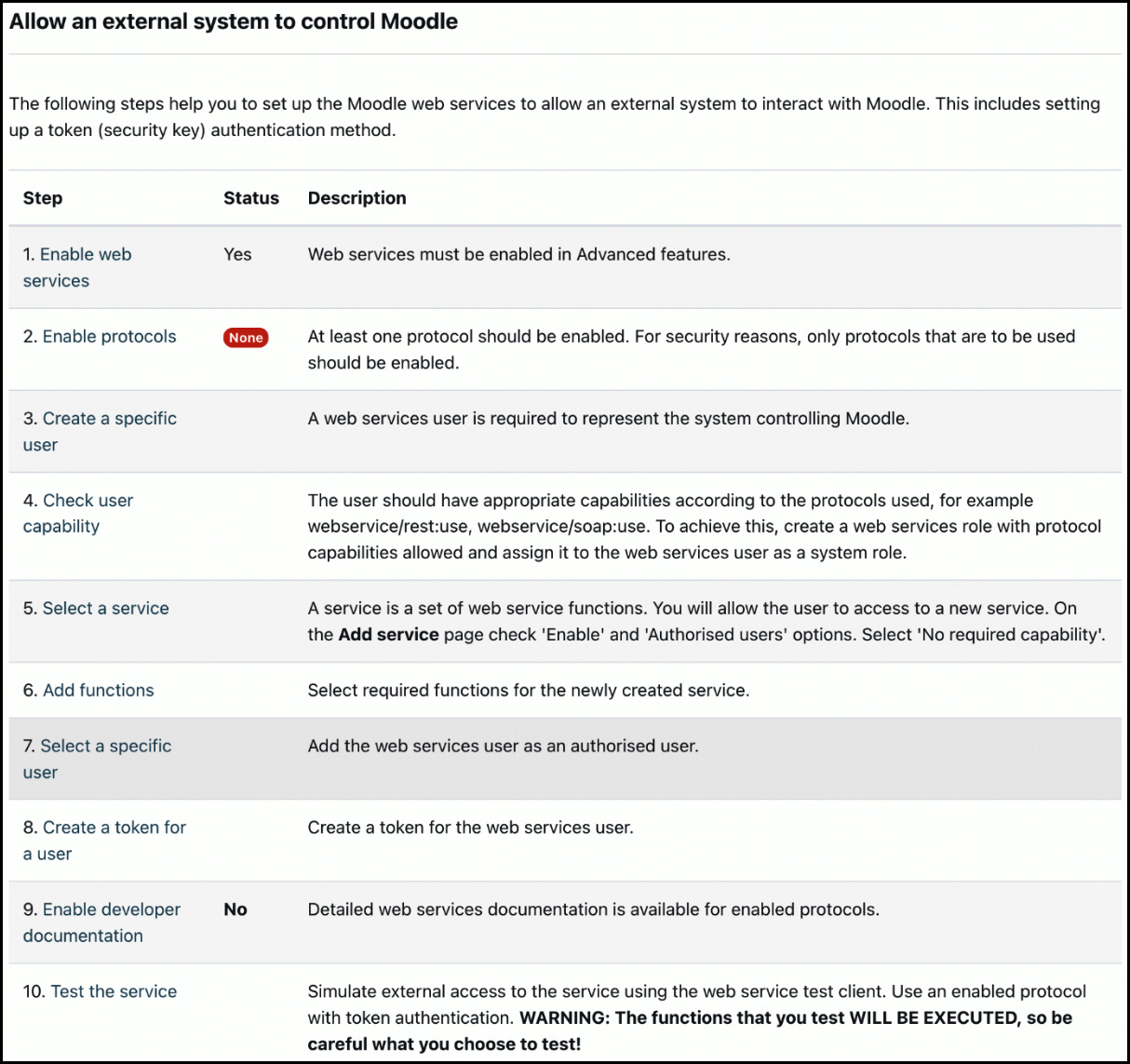 Figure 18.3 – Allowing an external system to control Moodle
