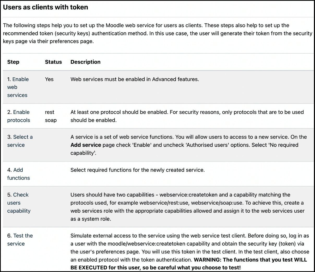 Figure 18.12 – Web services for users as clients with tokens
