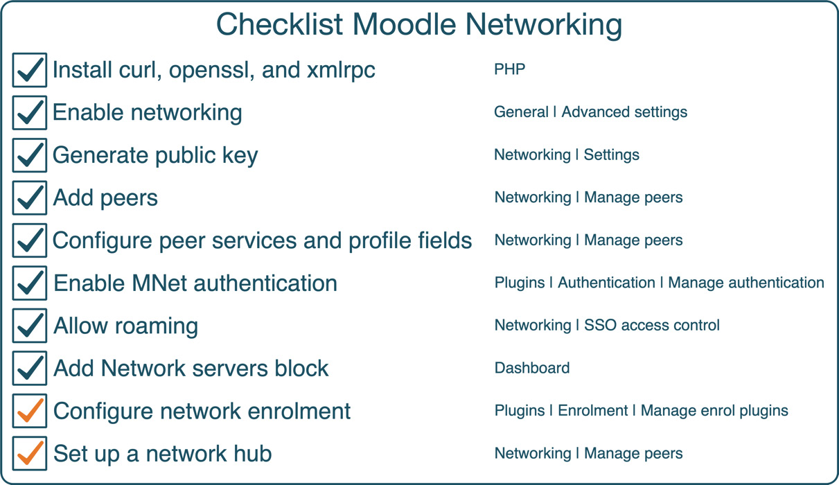 Figure 19.16 – MoodleNet checklist
