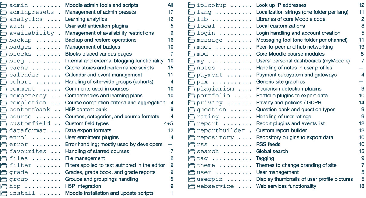 Figure 2.4 – Code and data locations
