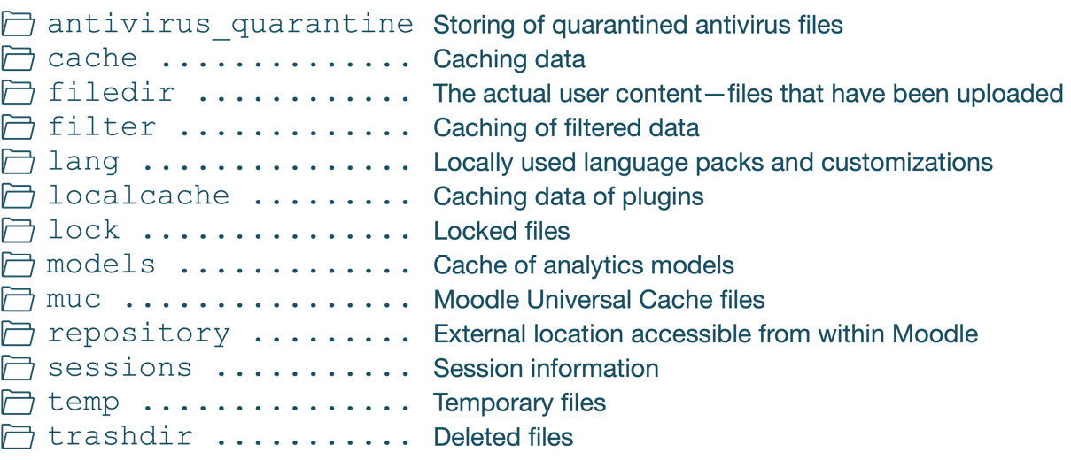 Figure 2.5 – moodledata directories
