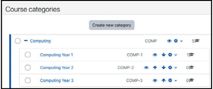 Figure 4.3 – Course categories
