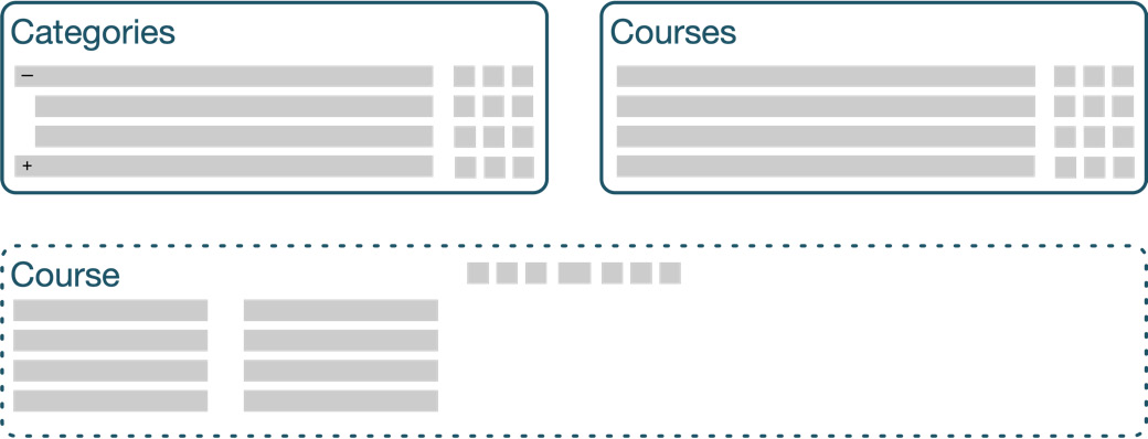 Figure 4.4 – Managing courses and categories
