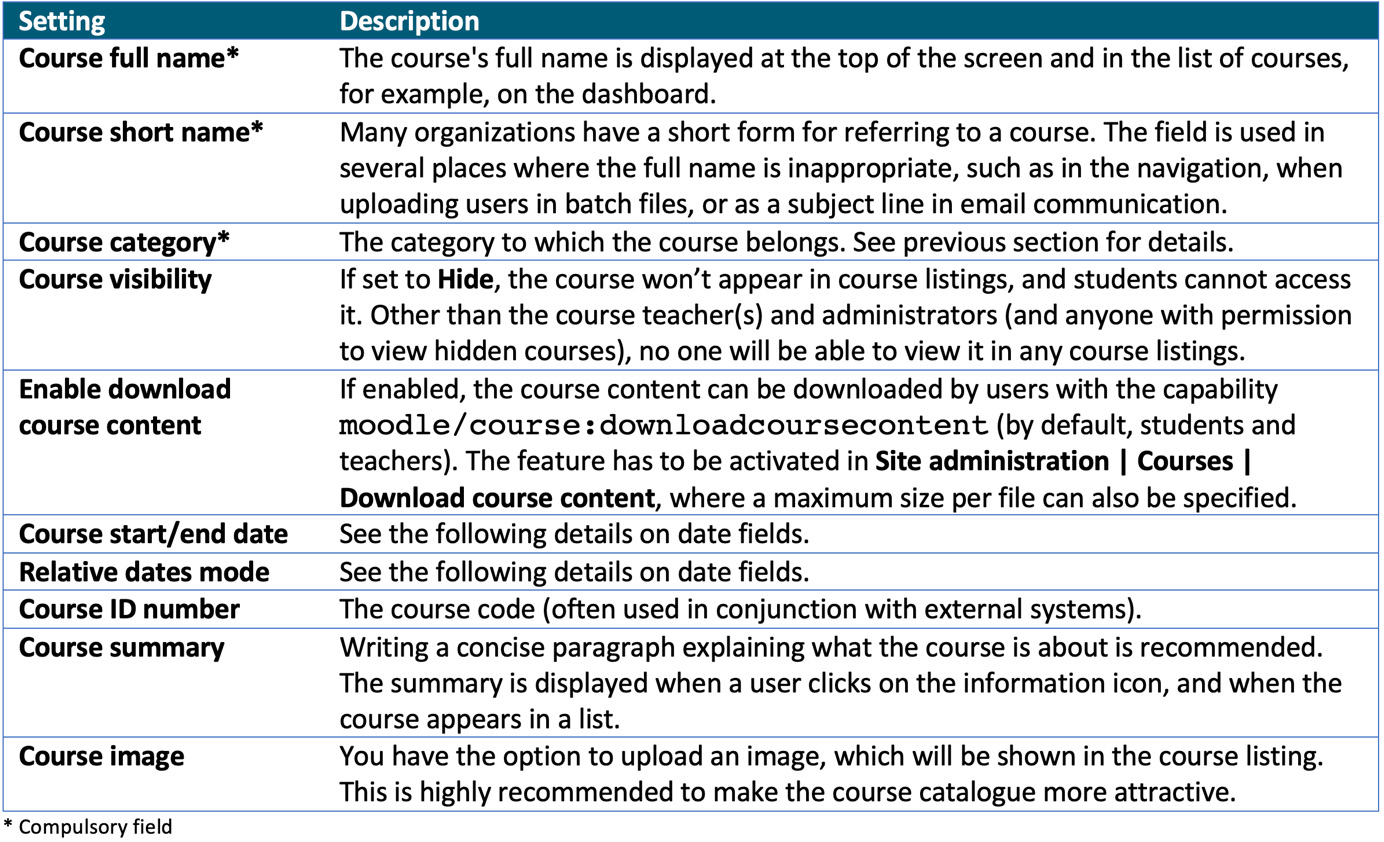 Figure 4.12 – Course settings
